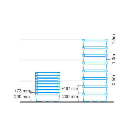Bac pour picking emboîtable et gerbable sur rabats 600x400x200mm