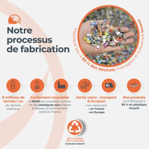 RÉDUCTION EMPREINTE CARBONE : 