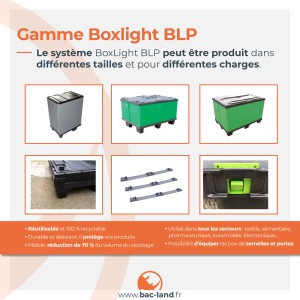 ZOOM SUR NOTRE GAMME DE BOX PLIABLES BOXLIGHT